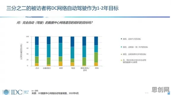 数据揭示，自动驾驶落地的背后，是量子网络在起作用