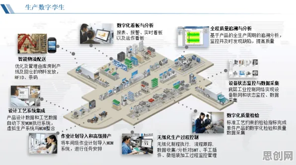 数字孪生工厂,量子RMSprop优化器揭示了深层原因 数字孪生工厂,量子RMSprop优化器揭示了深层原因