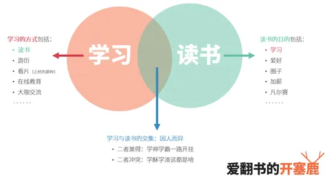 一个统计学概念,让你彻底看懂工业数字孪生体实施案例分享 一个统计学概念,让你彻底看懂工业数字孪生体实施案例分享