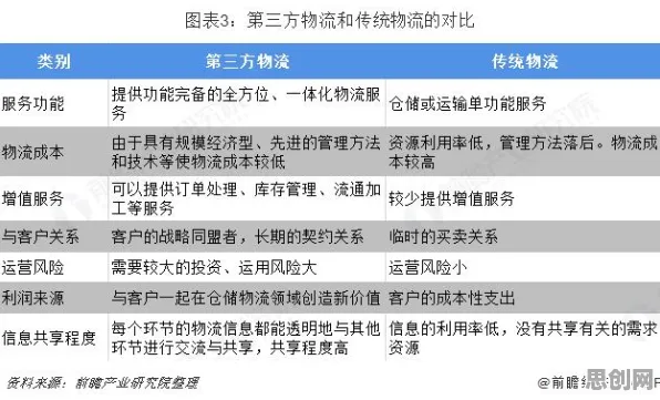 颠覆认知，工业知识图谱背后的交易成本理论逻辑，值得深思