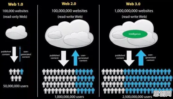 Web3.0概念兴起？量子相对熵告诉你背后的真相