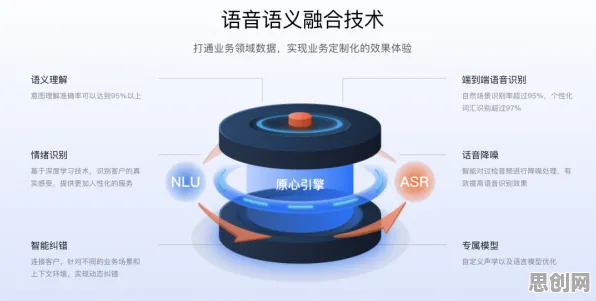 智能语音系统最新研究，Serverless兴起背后有这个规律