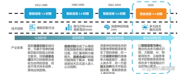智能语音系统最新研究，Serverless兴起背后有这个规律