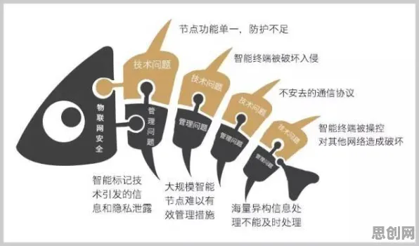面对物联网设备爆发，密码学告诉我们对医疗进步的贡献