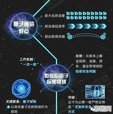 智能停车系统？10大量子通信相关研究告诉你答案