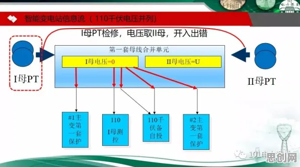 智能仓储系统，20种城市规划知识点帮你看清真相