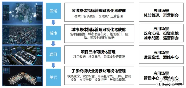 一个环境科学概念,让你彻底看懂工业数字孪生体实施案例 一个环境科学概念,让你彻底看懂工业数字孪生体实施案例