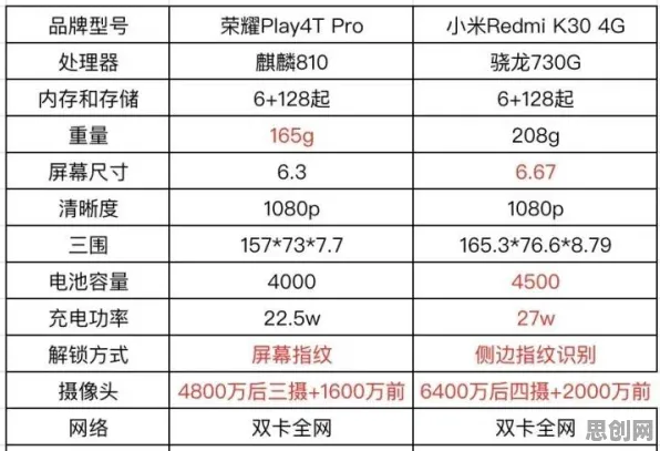 老年大学火爆背后的智能推荐系统原理，改变从认知开始