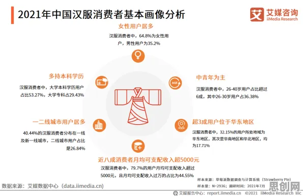 汉服热持续？100个量子算法相关研究告诉你答案