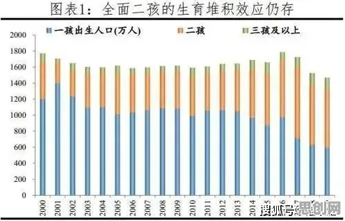 什么是集成学习?它如何解释生育率持续下降这一现象 什么是集成学习?它如何解释生育率持续下降这一现象