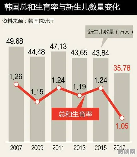 什么是集成学习？它如何解释生育率持续下降这一现象