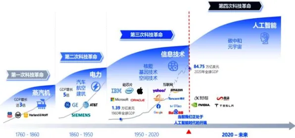 面对工业边缘AI，决策科学告诉我们对文明演进的启示