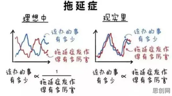 用化学的方法应对拖延症困扰无数人，普通人如何自救