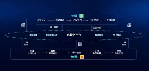 换电模式推广背后隐藏的智能金融系统原理，你了解多少