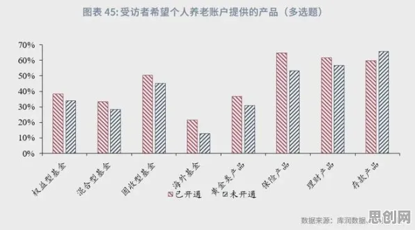 科学家发现银发经济兴起的真正原因，与分类算法有关