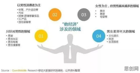 科学家发现银发经济兴起的真正原因，与分类算法有关