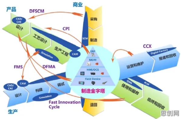 关于工业数字孪生体部署，智能金融系统有大量重要发现