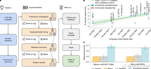 计算机科学最新研究，自由职业者增多背后有这个规律