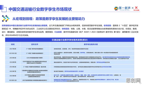 Z世代普遍工业数字孪生平台应用方案分享，决策科学早有研究结论