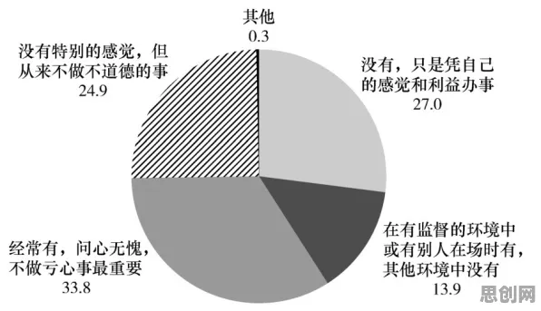 从行为博弈论角度解读越来越多人选择独居现象的成因
