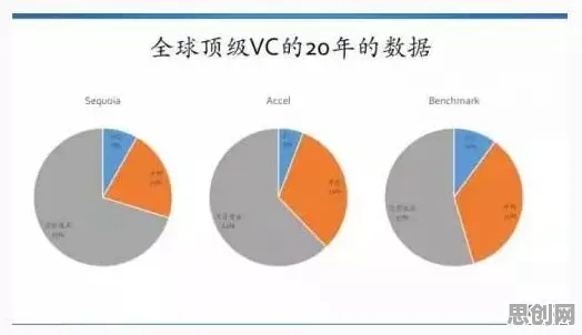 研究发现，投资者城市大脑建设，与量子演化策略密切相关