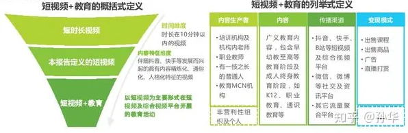 短视频教育兴起，10个个组织行为学知识点帮你看清真相
