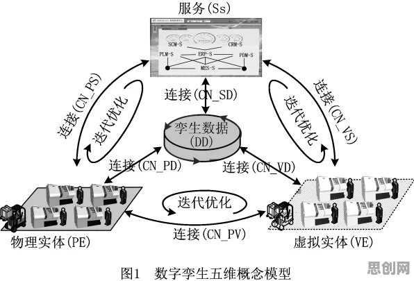 结构方程模型是什么？了解它才能看懂数字孪生应用背后的逻辑