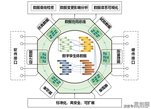 结构方程模型是什么？了解它才能看懂数字孪生应用背后的逻辑