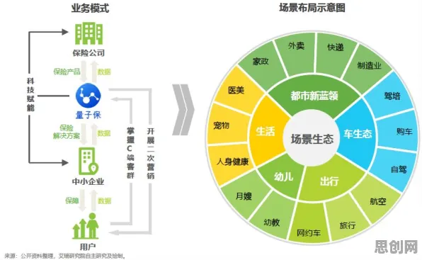 量子群体智能是什么？了解它才能看懂保险科技发展背后的逻辑