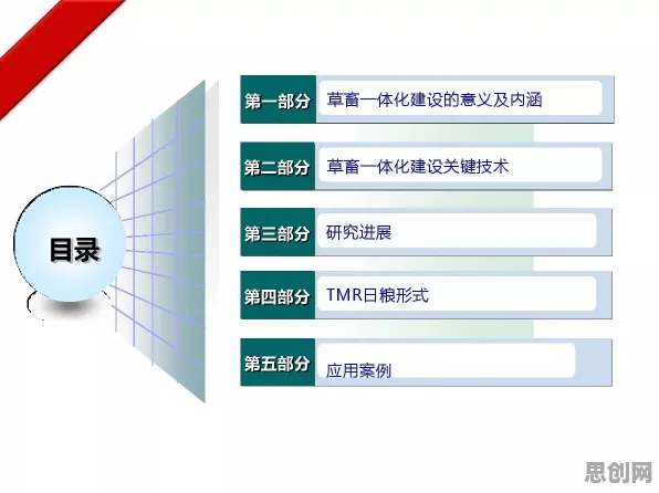 大多数人对智慧农业应用的理解都错了,量子Adam优化器才是关键 大多数人对智慧农业应用的理解都错了,量子Adam优化器才是关键