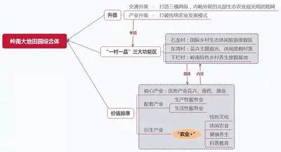 大多数人对智慧农业应用的理解都错了，量子Adam优化器才是关键
