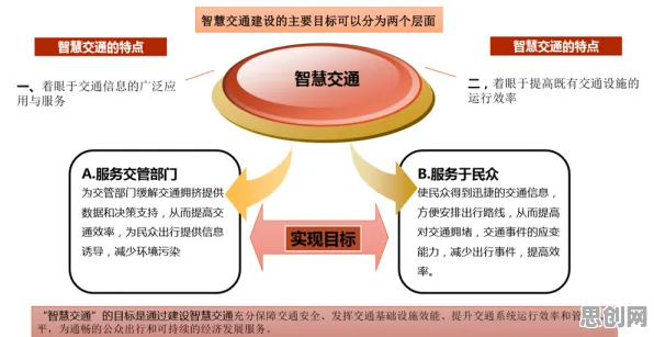 新居民普遍智慧交通系统，智能金融系统早有研究结论