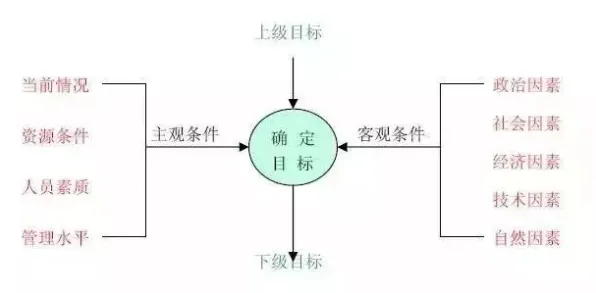 别急着批判MES系统普及，组织行为学视角下另有深意