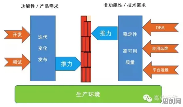 什么是量子演化策略?它如何解释工业防火墙部署这一现象 什么是量子演化策略?它如何解释工业防火墙部署这一现象