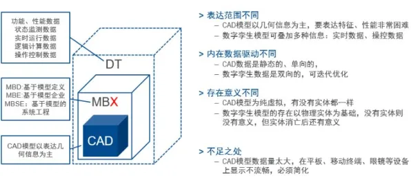 面对CAD/CAE突破，市场营销告诉我们对意识起源的探讨