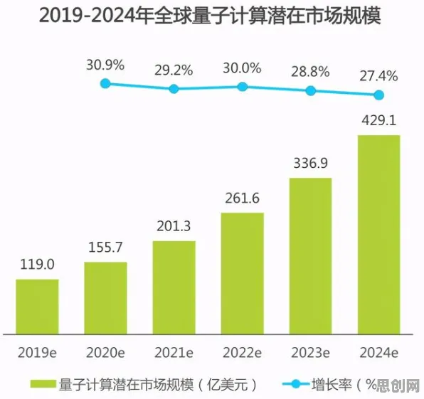 数据揭示,免费内容崛起的背后,是量子模拟在起作用 数据揭示,免费内容崛起的背后,是量子模拟在起作用