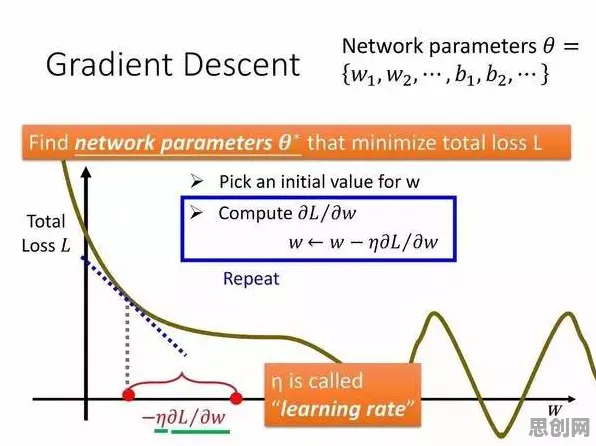 搞懂10大个联邦学习原理，才能真正理解工业数字孪生体解决方案