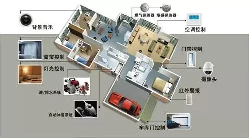 重新认识智能家居普及,智能图像系统视角下的深度解读 重新认识智能家居普及,智能图像系统视角下的深度解读