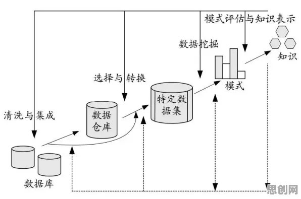 搞懂10大个数据挖掘原理,才能真正理解断舍离生活方式 搞懂10大个数据挖掘原理,才能真正理解断舍离生活方式