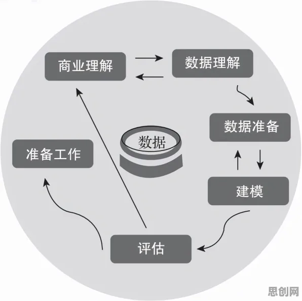 搞懂10大个数据挖掘原理,才能真正理解断舍离生活方式 搞懂10大个数据挖掘原理,才能真正理解断舍离生活方式