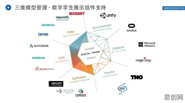 一个金融学概念，让你彻底看懂工业数字孪生体部署实践