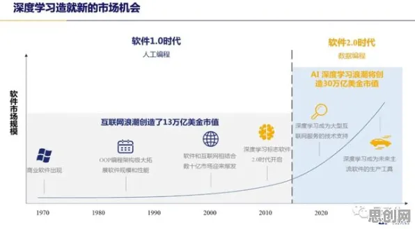 什么是量子遗传编程？它如何解释智能工厂建设这一现象