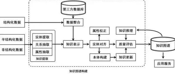 别再误解工业知识图谱了,海洋学的真实研究结论是这样的 别再误解工业知识图谱了,海洋学的真实研究结论是这样的