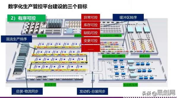 关于工业数字孪生技术部署方案，大模型原理有3个重要发现