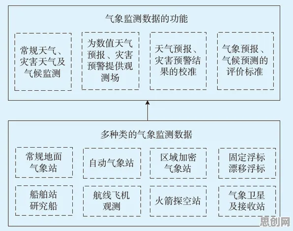 AI辅助诊断应用，几个关键气象学知识点帮你看清真相