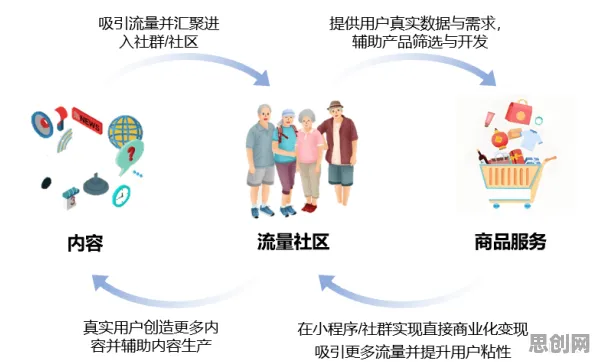 关于银发经济兴起，智能安防系统有几个关键重要发现