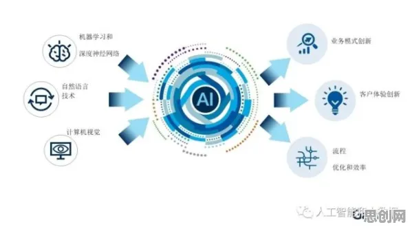别再误解AIoT融合发展了，强化学习的真实研究结论是这样的