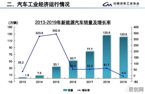 大多数人对新能源充电桩不足的理解都错了，量子群体智能才是关键