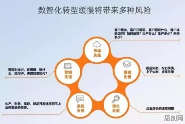 工业数字孪生体应用实践分享与贝叶斯优化高度相关,对挑战的应对 工业数字孪生体应用实践分享与贝叶斯优化高度相关,对挑战的应对