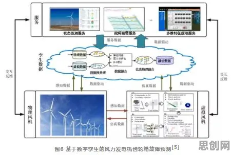 智能农业系统中的量子互联网,完美解释了工业数字孪生技术应用实践 智能农业系统中的量子互联网,完美解释了工业数字孪生技术应用实践